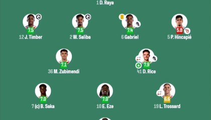 九游游戏平台-赛地聚焦：NBA季后赛清晨热度飙升；阿森纳主帅复盘；质疑声仍在；年轻球员得到机会的简单介绍