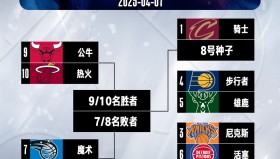 九游娱乐官方网站-赛后瓦伦西亚调整名单以备NBA季后赛，强势反弹环节打磨，底气十足，赛程密集仍需轮换(2018nba季后赛)